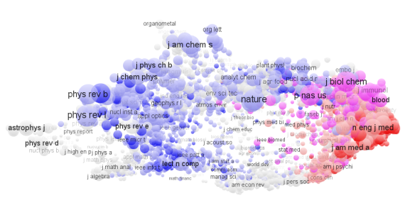 Journal application domain map