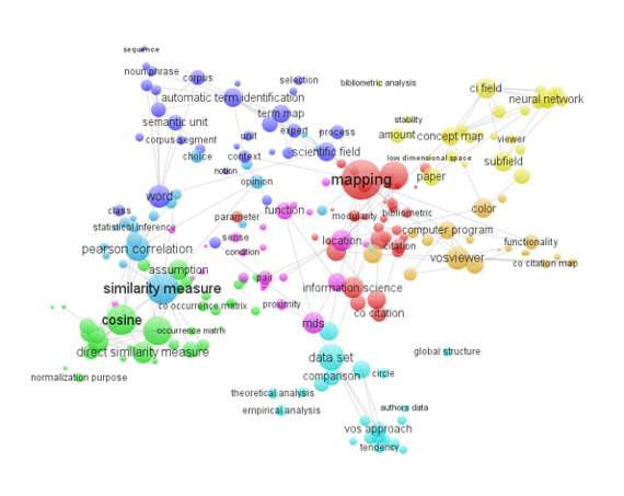 Term map of a PhD thesis on bibliometric mapping of science