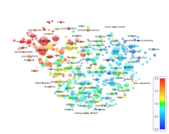 Term map of the Journal of the American Society for Information Science and Technology